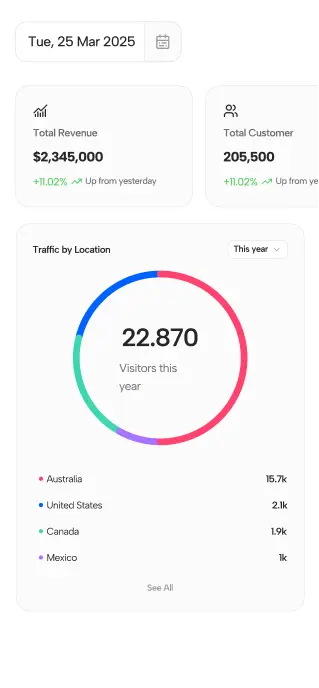 The Measurable Impact on Guest Satisfaction & Loyalty mobile