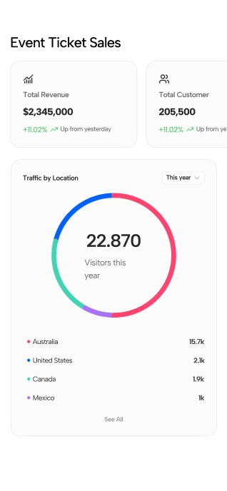 Event Performance Reporting mobile